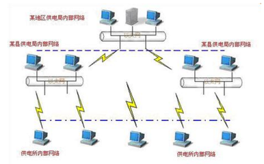 LAN互聯技術詳解 網絡工程師與規劃設計師的核心組網技能