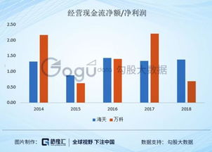 海天味業市值超萬科 是藍海泡沫還是地產黃粱？
