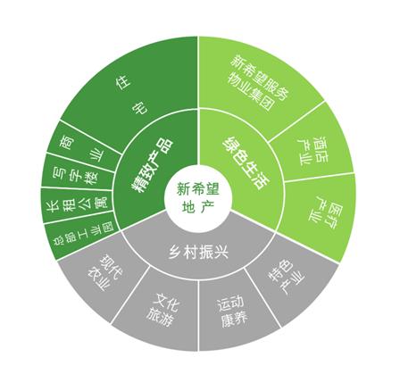 新希望地產榮膺“2020中國房地產開發企業品牌價值”西南第一，再續輝煌征程
